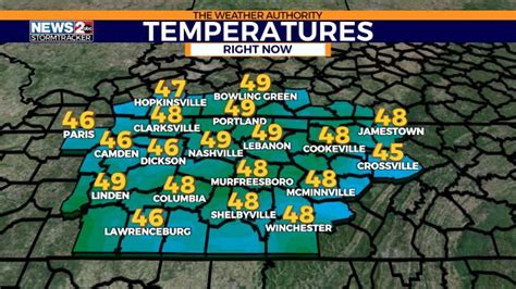 (WKRN Graphic) Typically, Nashville sees an average high temperature of 50 degrees on. . Nashville 10 day forecast weather